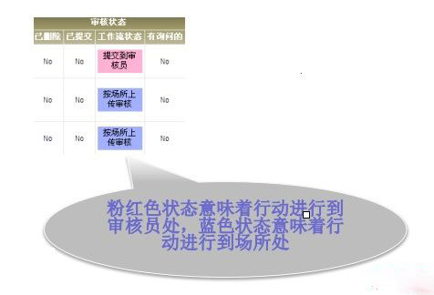 Sedex驗廠審核報告上傳步驟