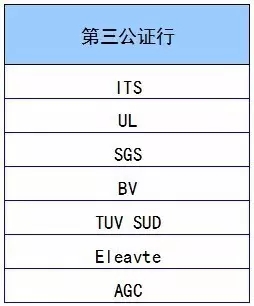 【沃爾瑪驗廠】沃爾瑪接受BSCI、SEDEX、EICC等八大認證